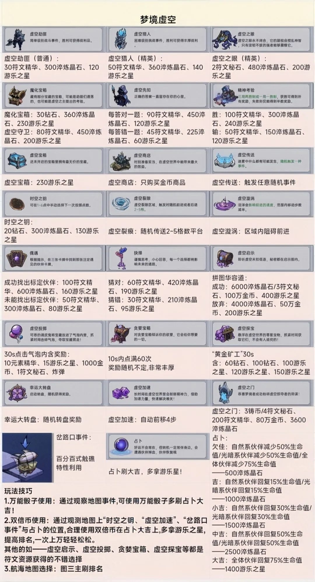 攻略|《魔镜物语》「梦境之旅」规则奖励解析和玩法地图推荐 攻略|《魔镜物语》「梦境之旅」规则奖励解析和玩法地图推荐
