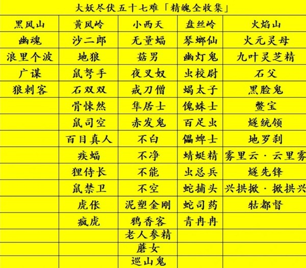 黑神话悟空大妖尽伏五十七难成就怎么解锁，大妖尽伏五十七难成就解锁方法